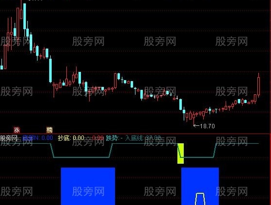 通达信底部分析指标公式