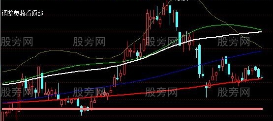 通达信MACD应用主图指标公式