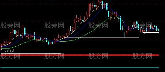 通达信水平线主图指标公式