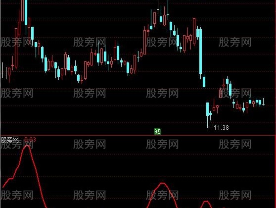 通达信神迷拐点指标公式