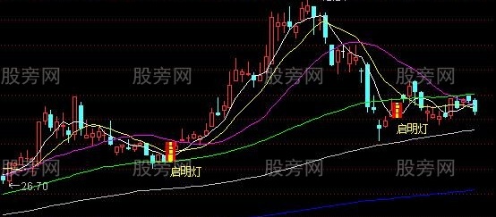 通达信股市启明灯主图指标公式