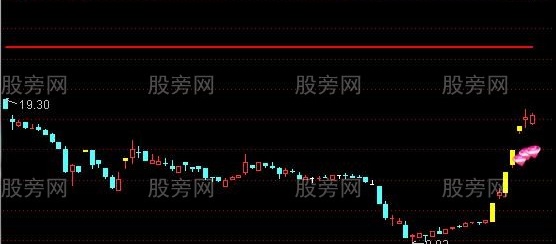 通达信个股强弱势测量主图指标公式