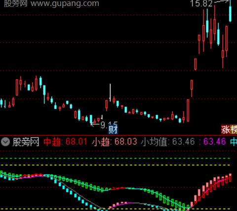 通达信双轨共振波段指标公式