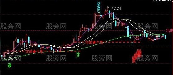 通达信华丽主图指标公式