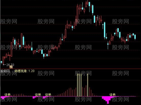 通达信会卖是师傅指标公式
