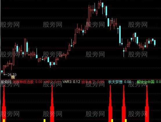 通达信牛股启动红箭指标公式