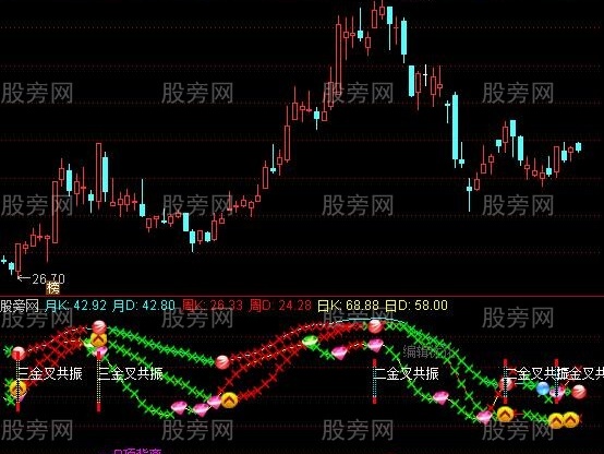通达信超级优化波段买点指标公式