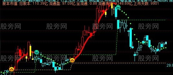 通达信MACD交易主图指标公式