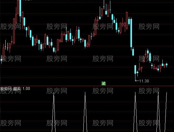 通达信超级准选股指标公式