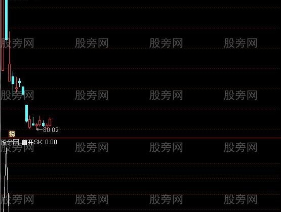 通达信新股开板预警指标公式