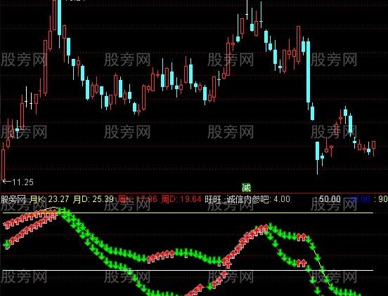 通达信超级波段买点指标公式