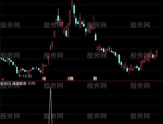 通达信底部涨停追涨买入选股指标公式