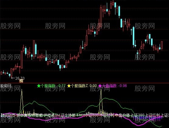 通达信翻倍航母及选股指标公式