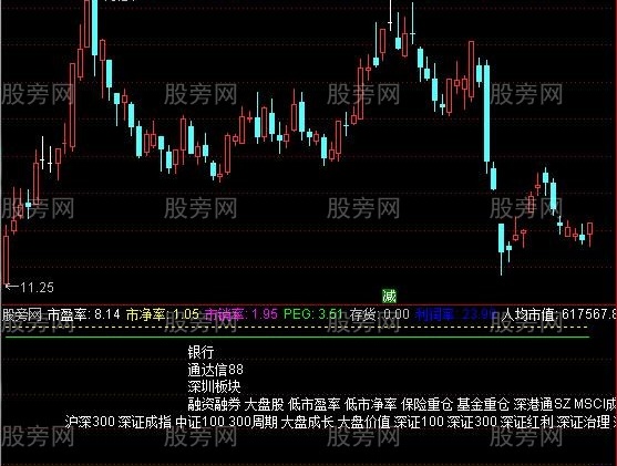 通达信个股财务状态指标公式