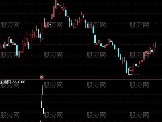 通达信CYC+VOL选股指标公式