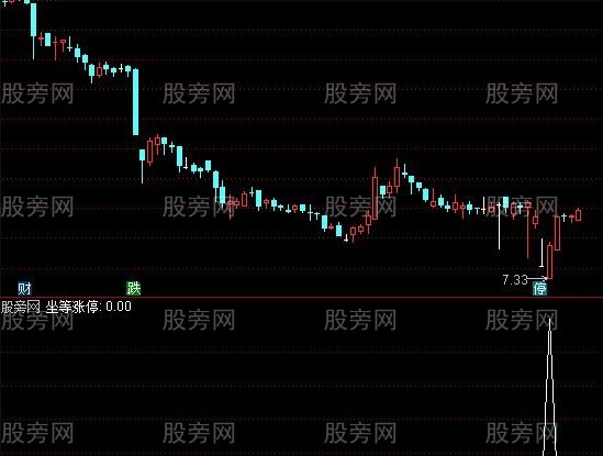 通达信坐等涨停选股指标公式
