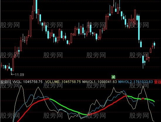 通达信量能线指标公式