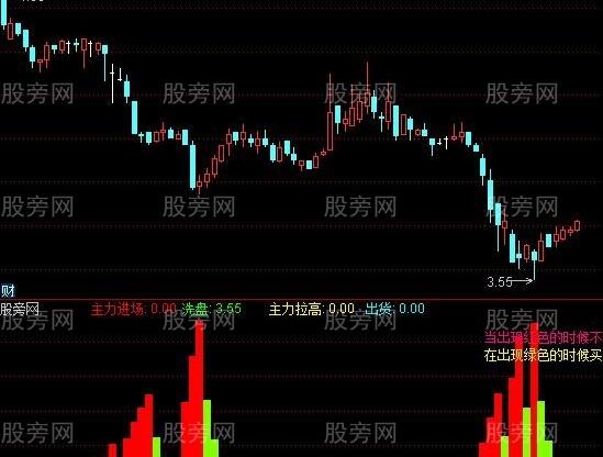 通达信庄家漏出马脚及选股指标公式