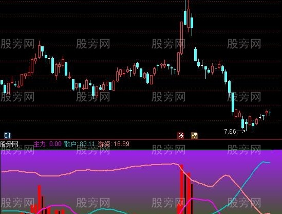 通达信庄家来没来指标公式
