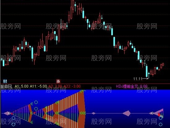 通达信年年有鱼指标公式
