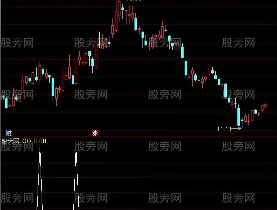 通达信过顶擒龙选股指标公式