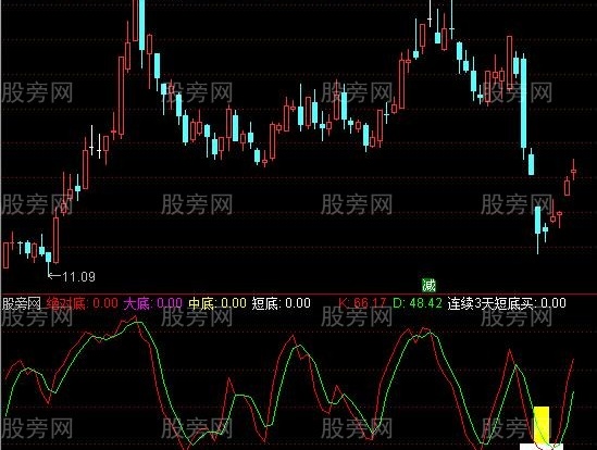 通达信底部识别指标公式