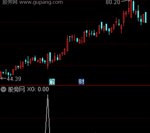 通达信短中必杀选股指标公式