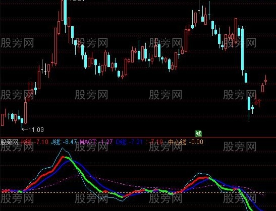 通达信国风KDJ指标公式