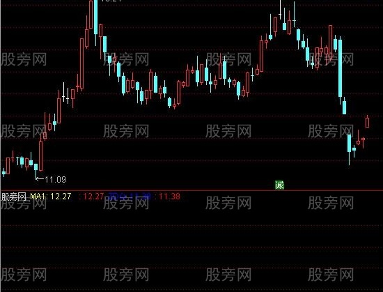 通达信财源滚滚指标公式