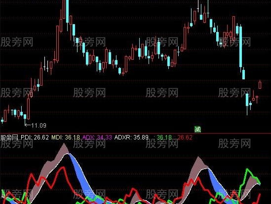 通达信新DMI修改版本指标公式