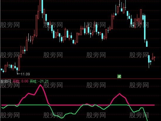 通达信涨跌红绿资金流趋势指标公式