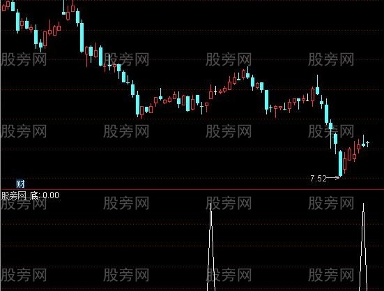 通达信量价共振寻底选股指标公式