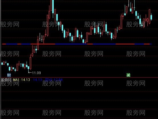 通达信财源滚滚主图指标公式