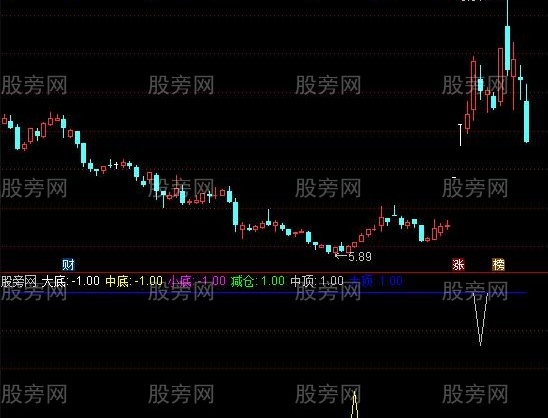 通达信中线顶底指标公式