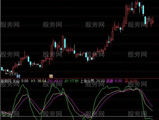 通达信双周期KDJ指标公式