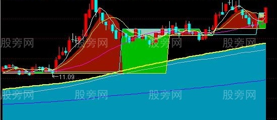 通达信小散买卖主图指标公式
