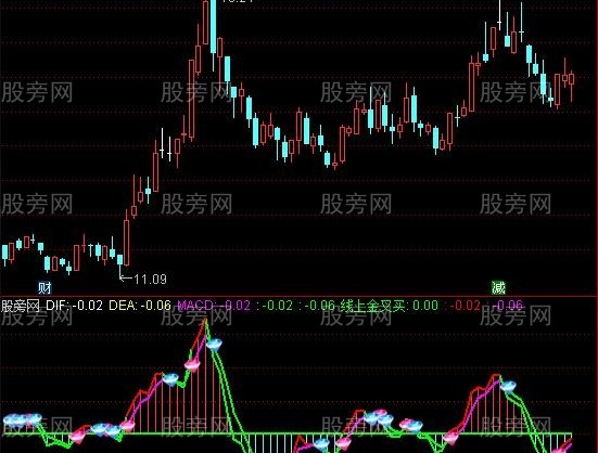通达信金砖MACD指标公式