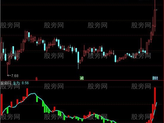 通达信木四主力指标公式