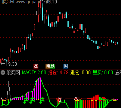 通达信私幕杀手升级指标公式