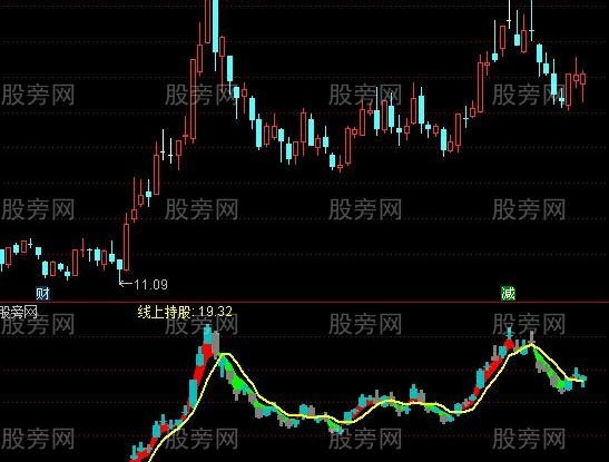 通达信资金K线指标公式