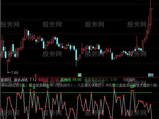 通达信多头趋势指标公式