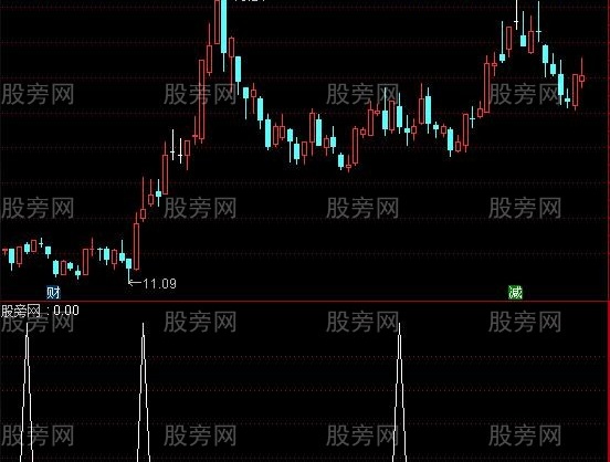 通达信均线三角选股指标公式