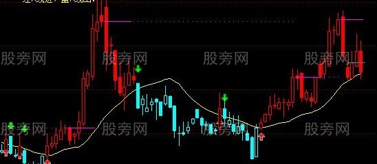 通达信趋势追踪主图指标公式