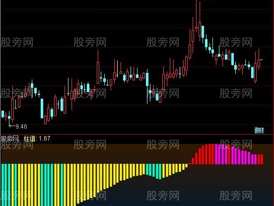 通达信蓝码技术B指标公式