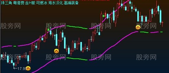 通达信蓝码技术A主图指标公式