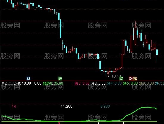 通达信炒八跌指标公式