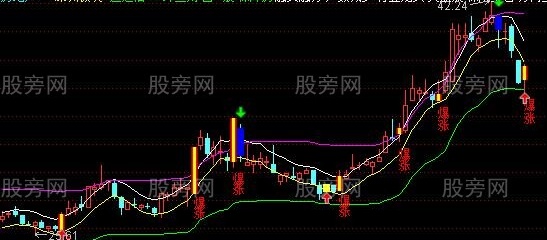 通达信成功率极高的薛斯通道主图指标公式