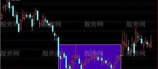 通达信横盘区主图指标公式