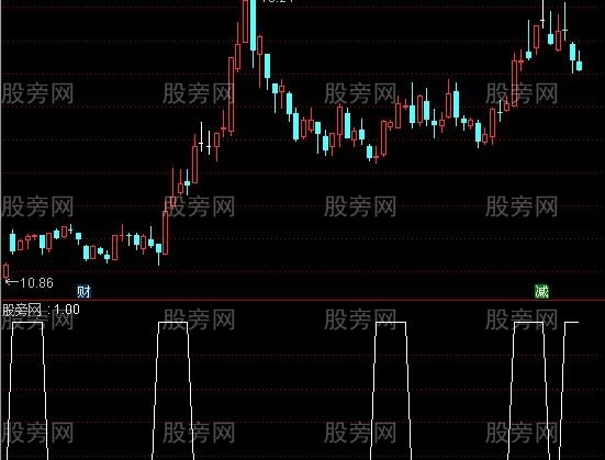 通达信近五天抄底选股指标公式