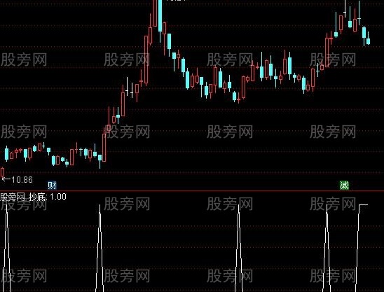 通达信当天抄底选股指标公式